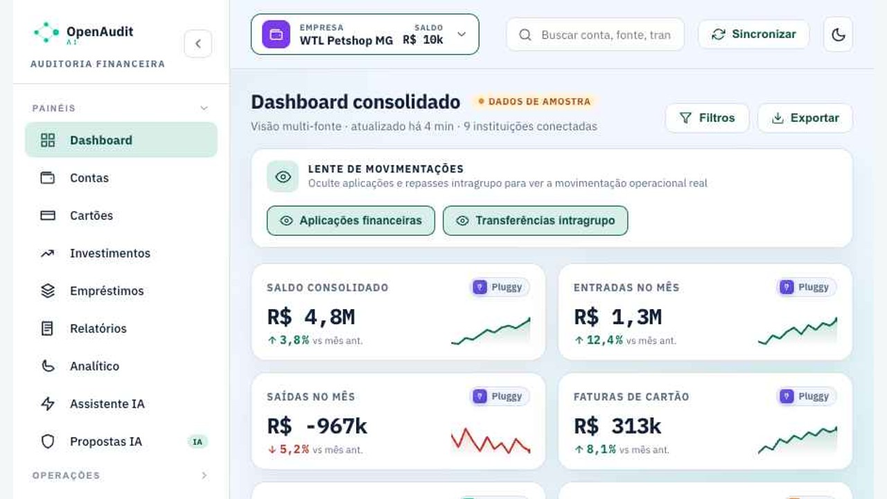 Dashboard consolidado no OpenAudit, com dados demonstrativos